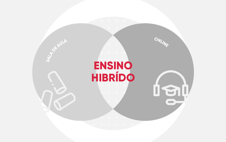 ensino híbrido infográfico