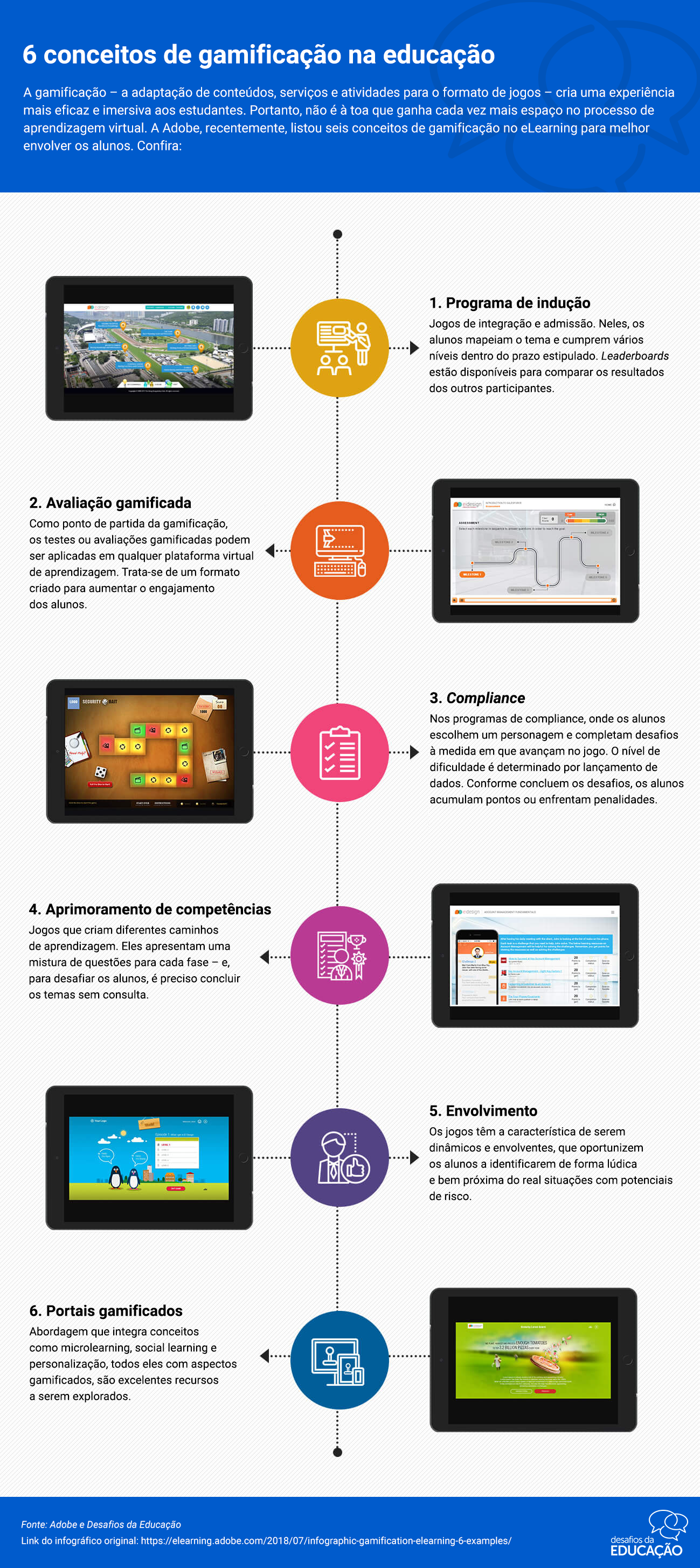 6 conceitos de gamificação na educação