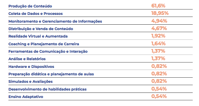 especialidades das edtechs