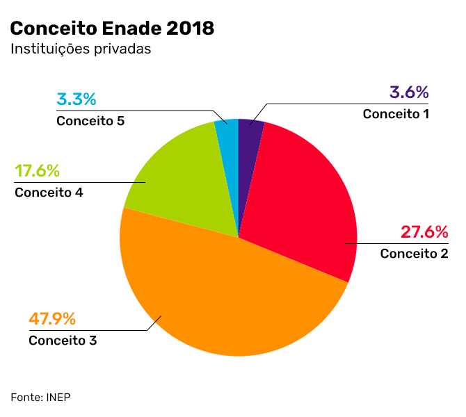 Enade 2018